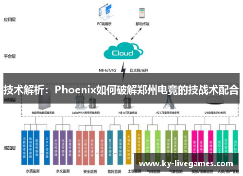 技术解析：Phoenix如何破解郑州电竞的技战术配合